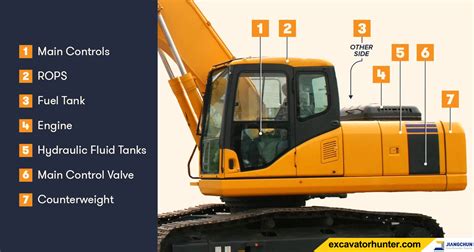 replacement excavator parts|excavator parts list.